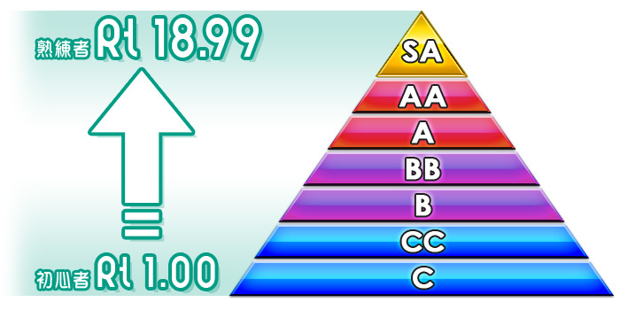 麻雀Rating