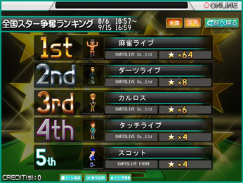 ランキング