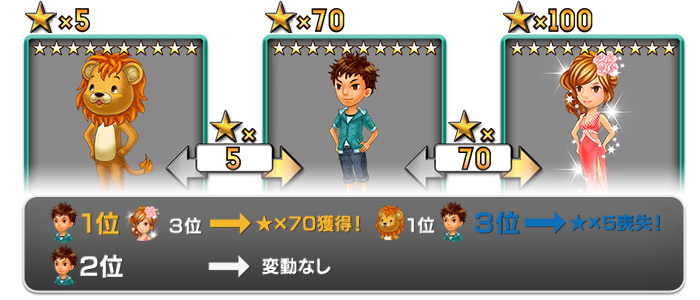 スター争奪例